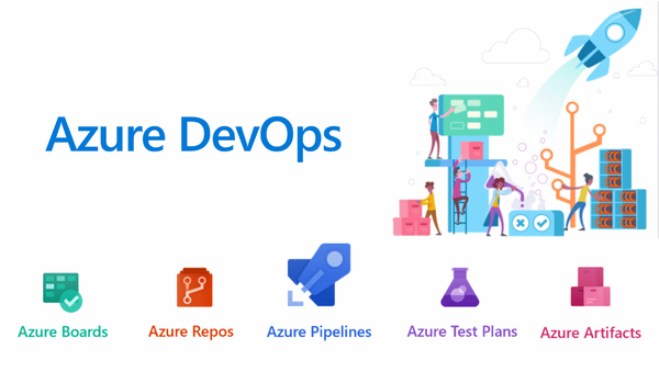 A Success Story Of Improved Productivity And Quality Of Work Processes Using Azure Devops Hugo Barona